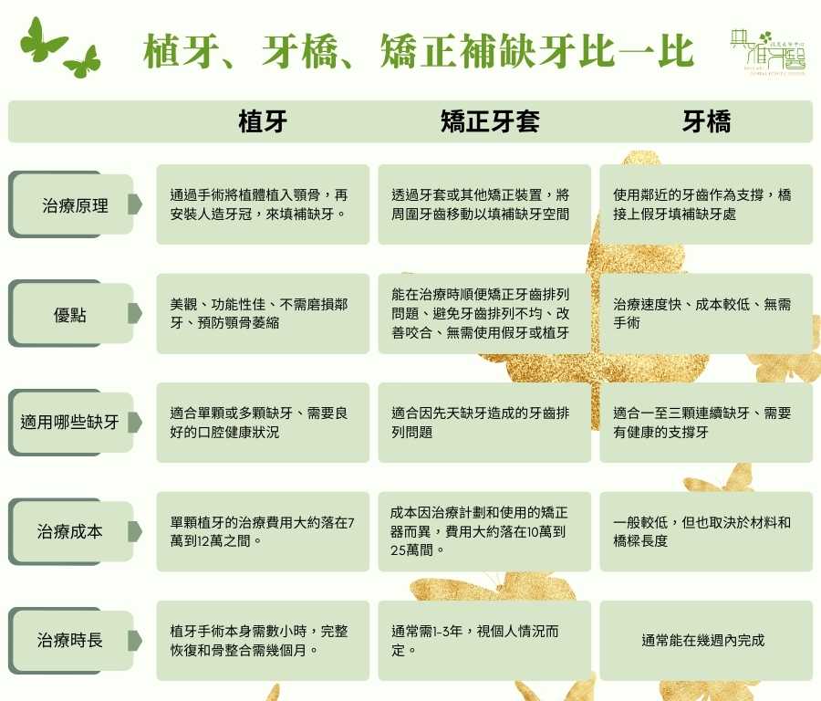 Green Minimalist Problem and Solution Table Graph 768 x 900 像素 768 x 768 像素 900 x 768 像素