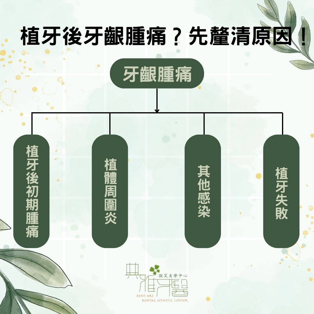 植牙後牙齦腫痛？先釐清原因！