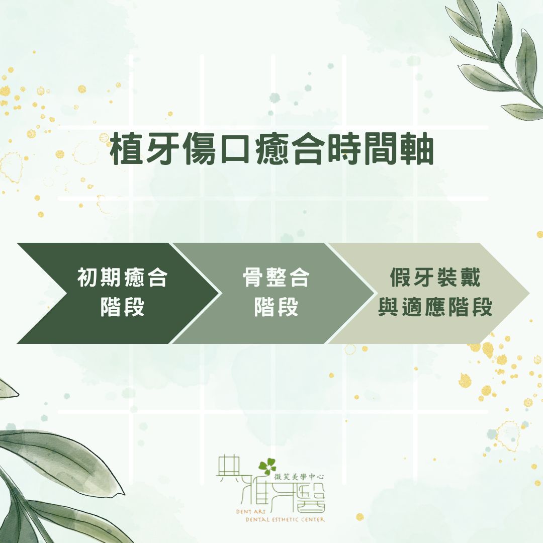 植牙傷口癒合時間有多久?一次搞懂植牙傷口癒合階段及過程 1 植牙傷口癒合時間軸
