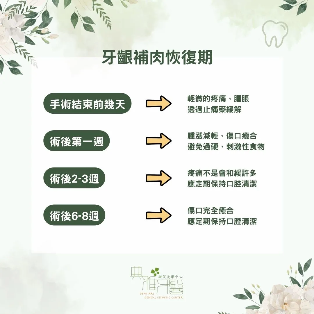 牙齦補肉恢復期