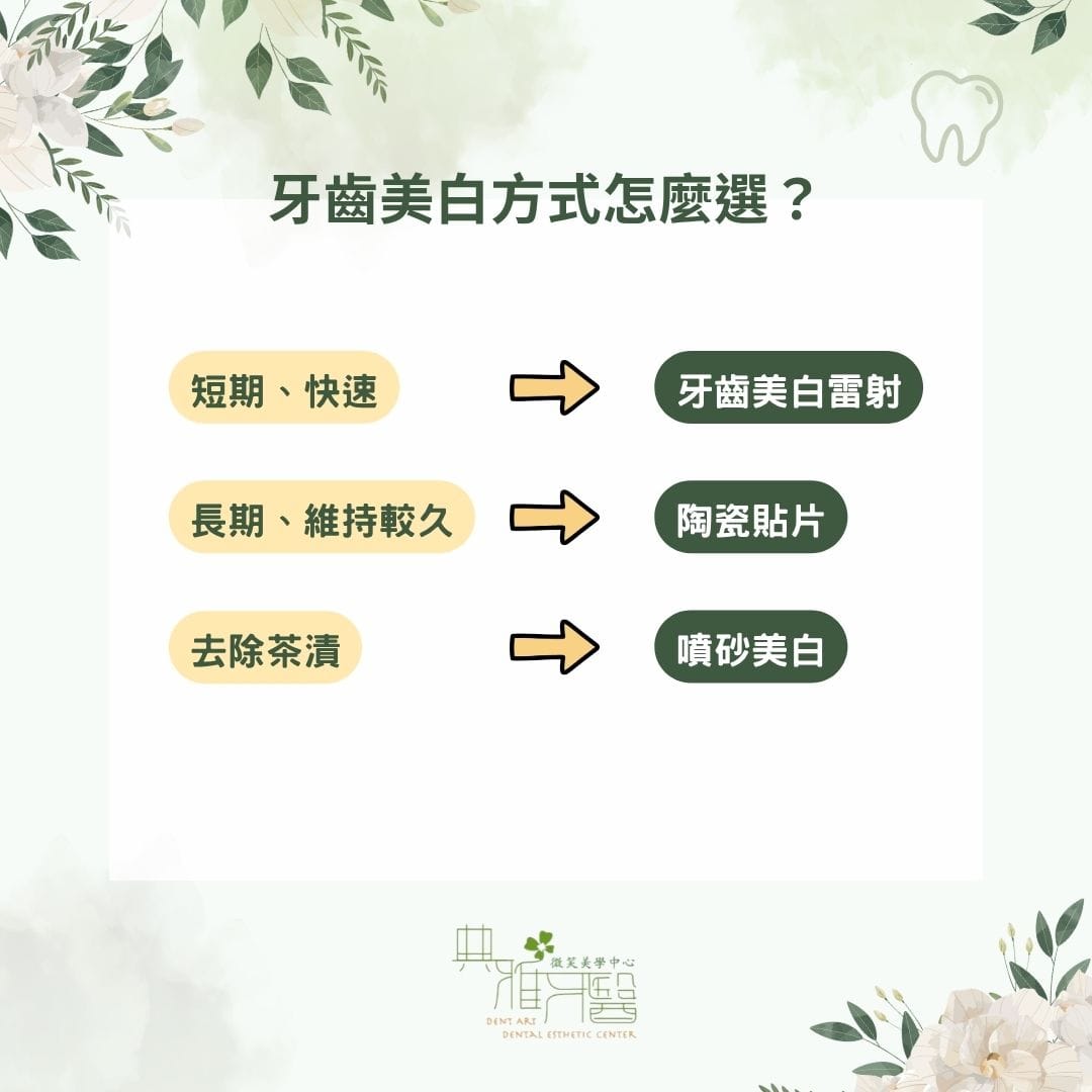 牙齒美白方式怎麼選？